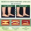 Balm for Swollen Legs  Leg Therapy Edema Cream for Fluid Ease & Lymphatic Drainage, Edema Relief for Legs and Feet, Swell Care Massage Cream(2pcs) view 2