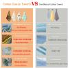 Kitchen Towels Cotton face Towels Reusable Bathroom Hand Towels with Hanging Loops Thin washcloths Quick Dry Towels Set Soft washcloths for face Double-Faced Jacquard 4ply cotton gauze,4PC,13.4"x15.7" view 4