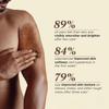 MAHANT Whole Latte Love: Coffee Body Scrub with Brown Sugar & Coconut Oil | Handcrafted, Plant-Based, Vegan | Sulphate & Paraben-Free | Gently Exfoliates & Smooths Skin | 100g (Pack of 1) view 4