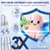 Extra Strength Nail Repair Pen (OTC Maximum Strength), 25% Undecylenic Acid + Aloe & Vitamin E, For Thick Yellow Discolored Nails,Tota 24 mL (0.81 fl oz) Total,8-Pack view 3