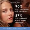 Peptide Serum 1.01 Fl Oz view 4