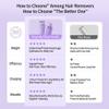 2-in-1 Electric Shaver for Women, Electric Razor for Womens Legs Underarm Face Pubic Hairs, Body Hair Trimmer Wet & Dry Use for Women and Men, at-Home Hair Remover for Armpits, Legs, Face view 3