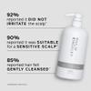 PHILIP KINGSLEY - No Scent No Color Shampoo - 33.08fl oz view 2