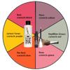 100% VEGAN WATERPROOF TATTOO, BRUISE & SCAR COVER-UP (Unisex) view 3