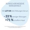 LETI SR Anti-Rtungen Serum - Hochkonzentriertes Serum zur Hautberuhigung bei sensibler Oder gerteter Haut, 30 ml Solution view 2
