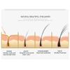 BEACUIR Eyelash Growth Essence Serum Double Thickness Nourishes Hair Root Plant Ingredients Help to Restore Eyelashes 3ml view 4