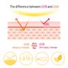 Elizavecca Milky Piggy Great Block Stick Spf 50+ PA+++ | Protection for Face view 3