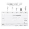 Clarisonic Mia 2 Sonic Facial Cleansing Brush System, Sea Breeze view 4