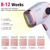 Permanent Hair Removal for Women & Men, IMENE 500,000 Flashes IPL Permanent Hair Removal & Upgrade Ice Compress - Home Use Hair Remover on Bikini line, Legs, Arms, Armpits - More Safe and Comfortable view 2