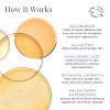 Meaningful Beauty Revive & Brighten Eye Mask, 60 Count view 4