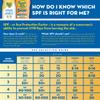 Banana Boat Sport Ultra SPF 100 Sunscreen Lotion, 4oz | Banana Boat Lotion Sunscreen SPF 100, Water Resistant, 4oz view 4